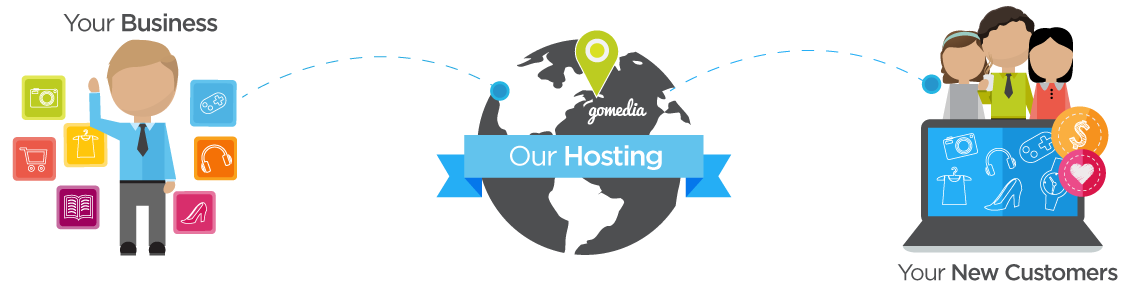 gomedia-hosting-services